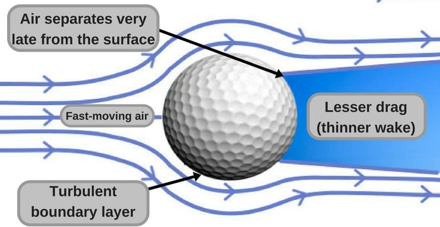 Porque a bola de golfe tem cavidades?
